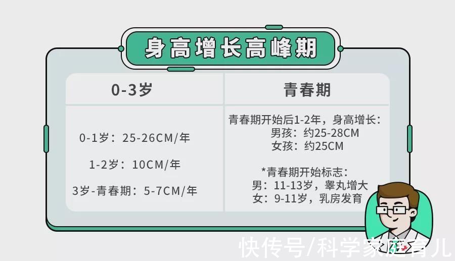 慢性疾病|娃正常的身高标准是多少？想让娃长个，可以怎么做？