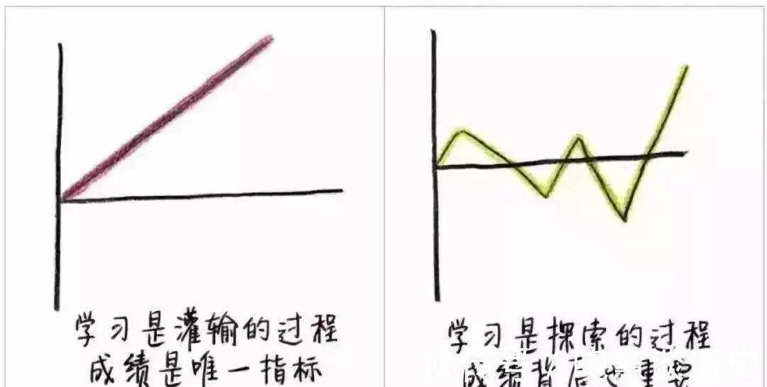 单选题|9张图,教你如何成为智慧型父母