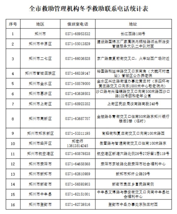 热线|郑州市民政局公布全市各救助管理机构24小时救助热线