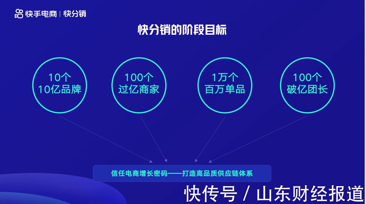 品牌|“好物联盟”升级为“快分销”，快手电商掀起“供给侧改革”