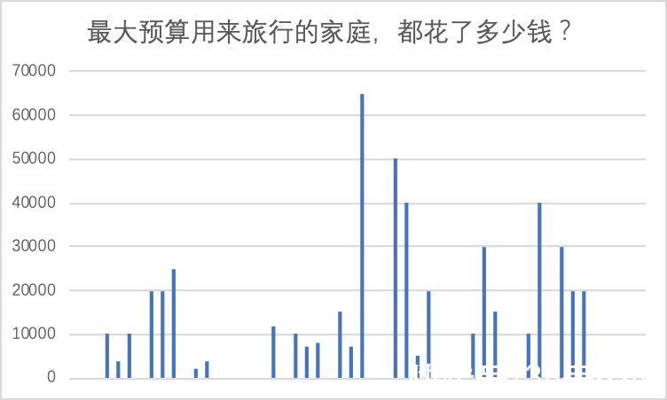 非学科类|36号公园带你看双减下第一个暑假：学科班减7成、亲子游暴涨463%