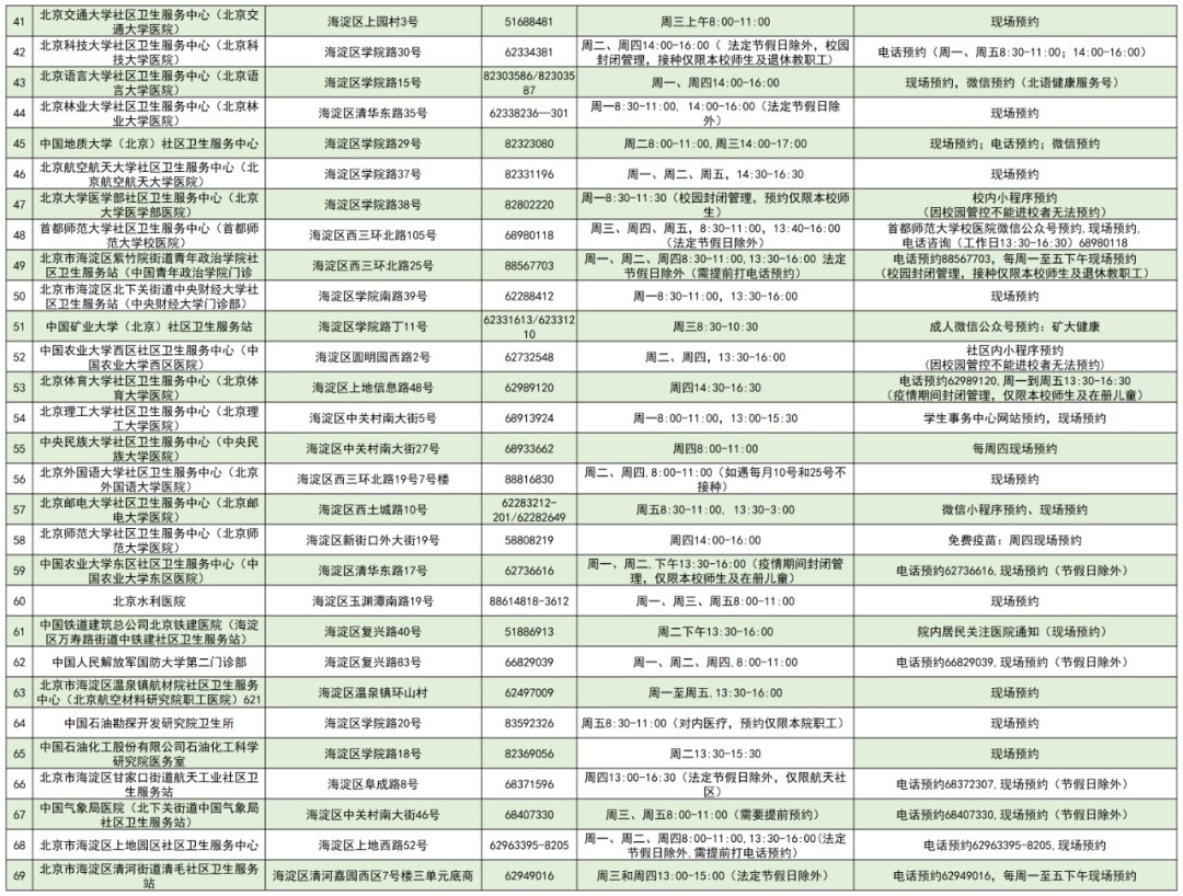 北京|北京启动流感疫苗接种，各区免费接种门诊一览表