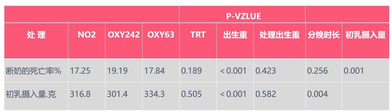 a754|同期分娩技术都会增加产程,可千万别忽视仔猪存活率这个问题