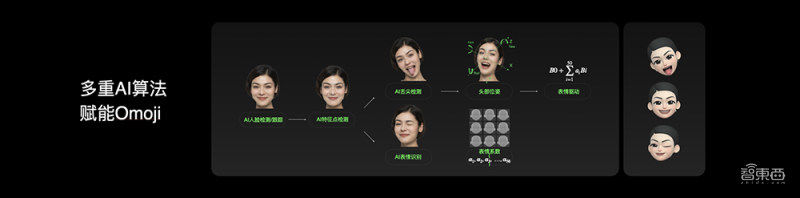 开发者|OPPO开发者大会一文看尽：发布首个虚拟人，ColorOS月活超4.6亿