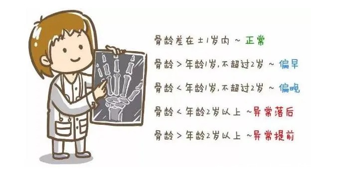 骨骼发育|天使科普:孩子骨龄提前的危害
