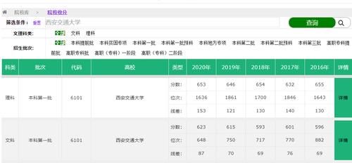 官宣！西安交通大学“冲进”软科排行榜前十名！