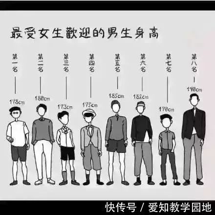 新版身高标准表,你家孩子达标没?长身高黄金季这么做多长4厘米