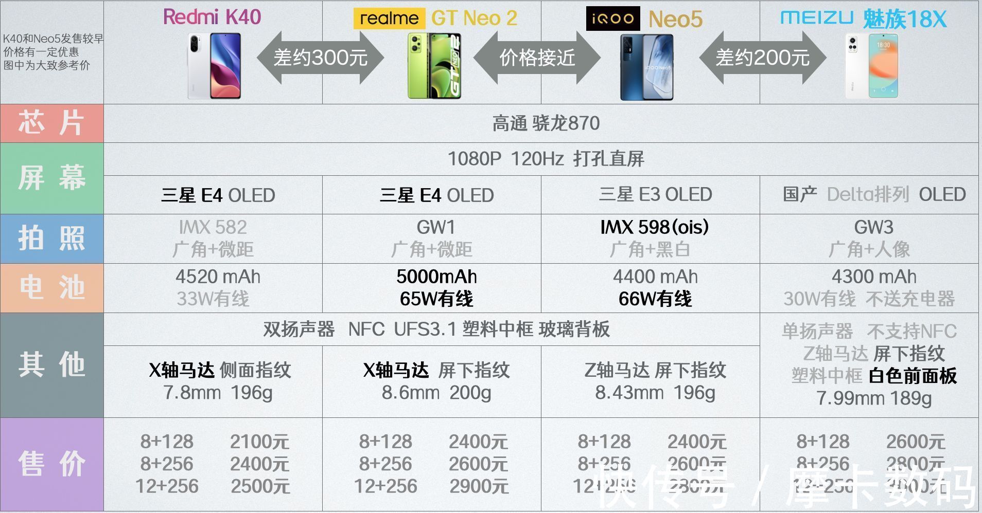 re全网都在吹，真我GT Neo2真的那么香？我来给你解个毒