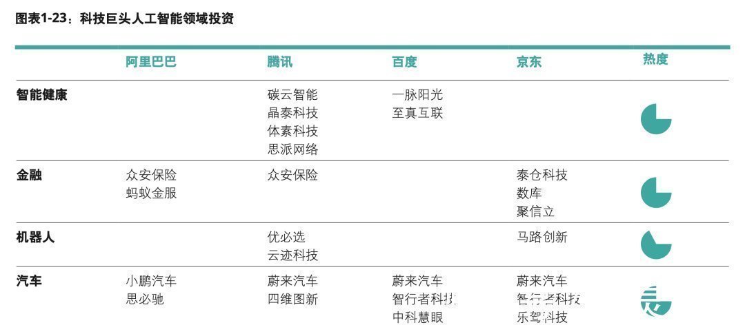 l腾讯的机器人野望：不只是噱头，但现实残酷