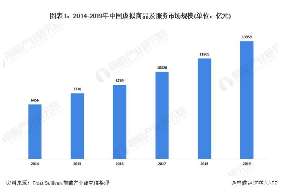 折扣|半年收入过亿，卖视频会员卡的中间商竟如此赚钱