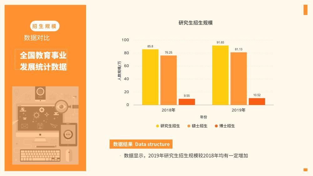 教育在学总|欢迎讨论！现在的研究生真的满大街都是吗？