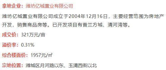潍坊|5宗地落锤！潍坊两大房企又拿新地，竟然位于……