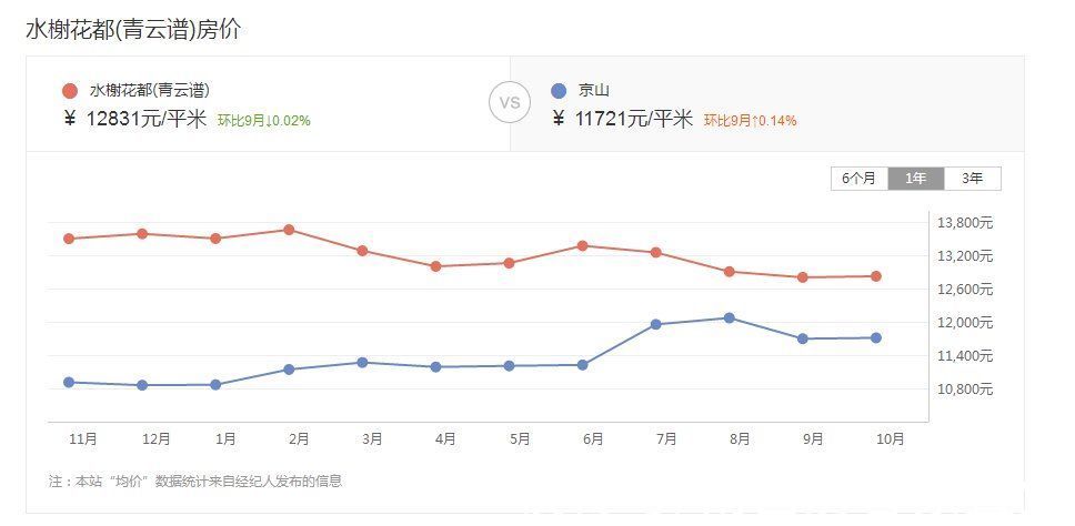 青云谱区|「南昌法拍房」捡漏一百多万，真的省下了一辆保时捷