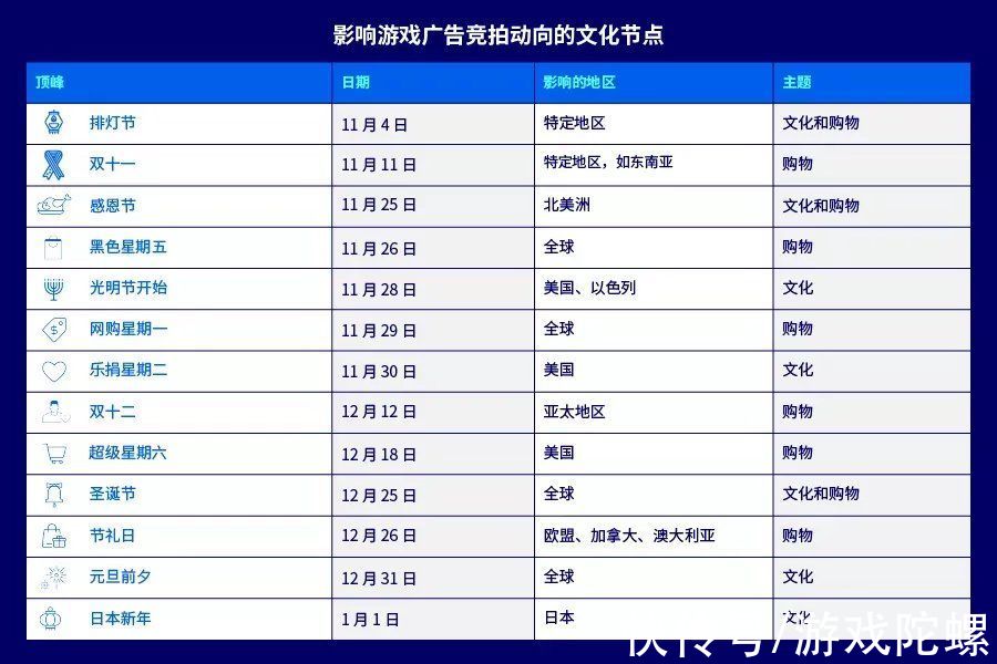 消费者|Q4购物季，那些提升游戏下载量和年终销量的“制胜法宝”