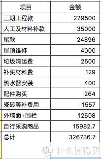 房子|手把手教你省钱及避坑指南！4个月30万搞定177平方，我的装修流水账