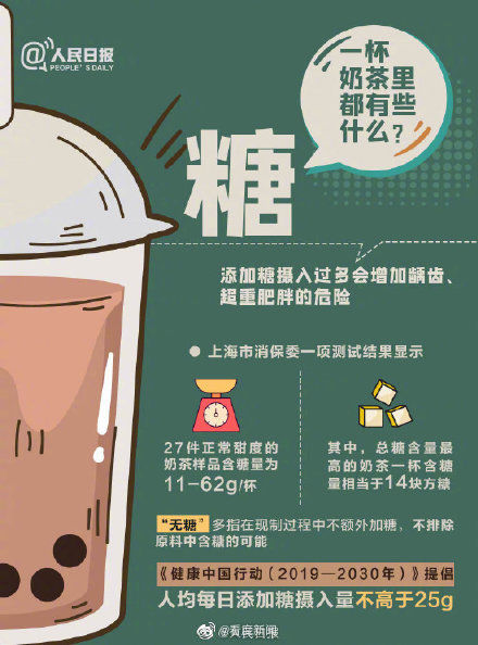 转发周知！“一杯奶茶里都有些什么”