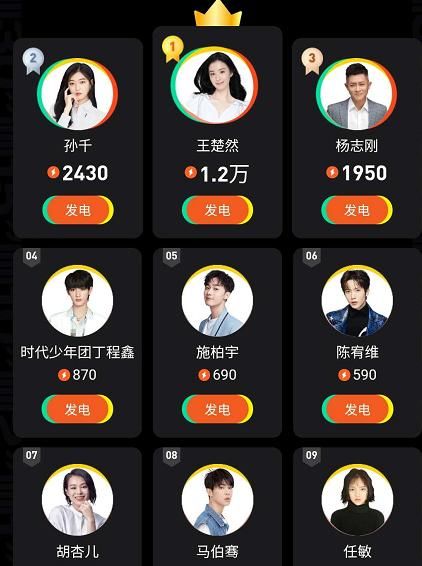  演员|《演员2》榜单：胡杏儿升至第8，被尔冬升骂哭的她居然是榜首