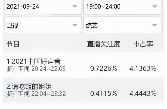 不光是盲盒概念，《夏日少年派》播放量一騎絕塵，三大看點(diǎn)添魅力
