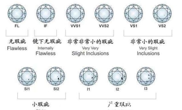 万博虚拟世界杯钻石等第如何分？钻石品级比照表看懂了他们就会(图1)