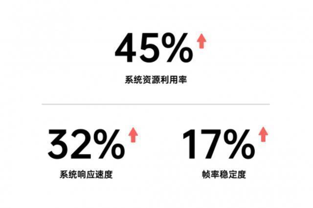 卖点|友商用户眼馋的ColorOS 11,成为OPPO高端旗舰又一大卖点