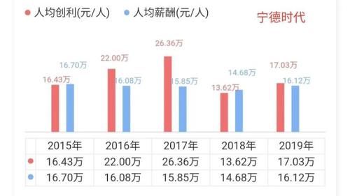 读专科也能进上市公司，别用学历歧视伤害孩子，学得好一样有高薪