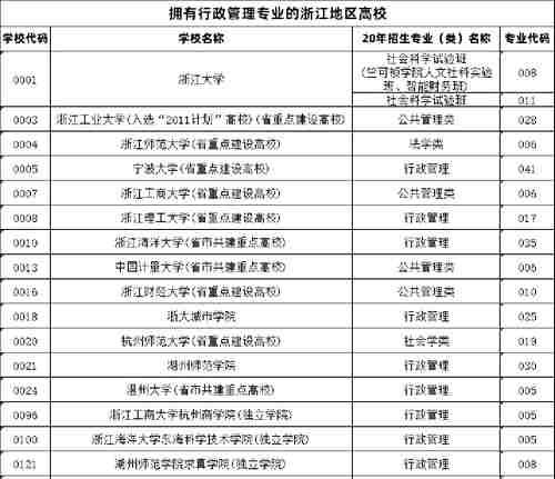 清华、人大第1梯队，北大、武大第2梯队！220校管理专业排行榜！