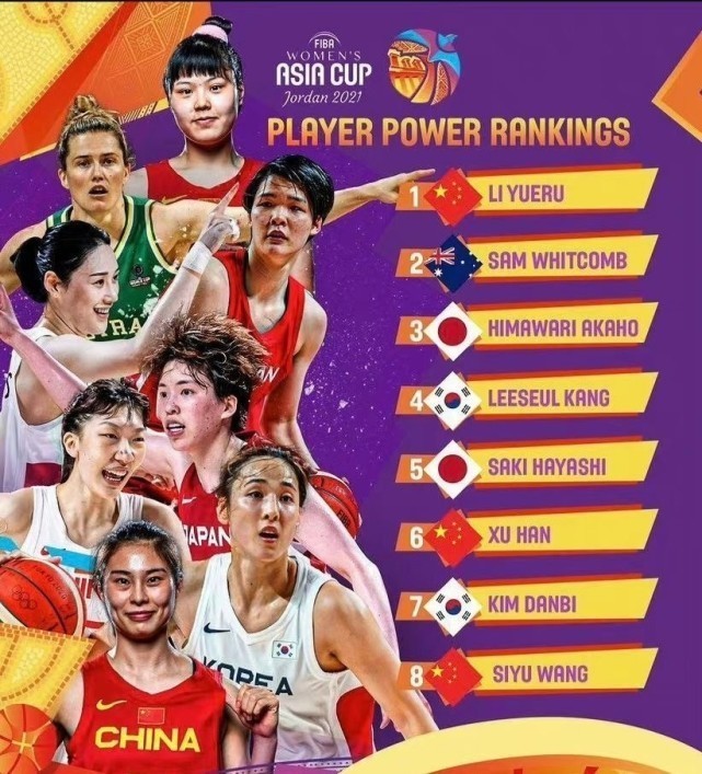 wnb亚洲杯实力榜出炉!中国力压日本,李月汝高居第一,澳大利亚意外