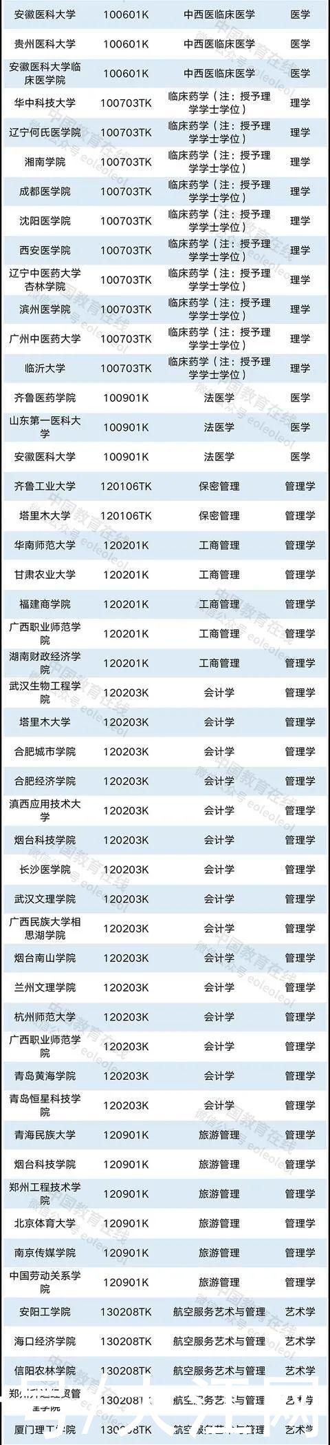 本科专业|全国拟新增445个本科专业 江西这些高校上榜