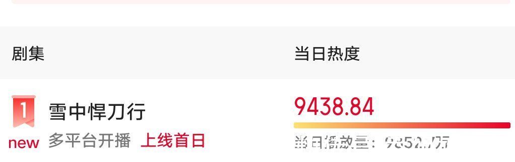 “王炸”变“炸弹”？看来央视把《雪中悍刀行》调深夜档是多明智