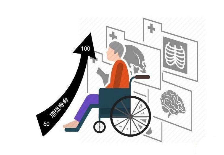 长寿|说出长寿人的秘诀,你可能差异!4个简单的行为,若能保持就好了