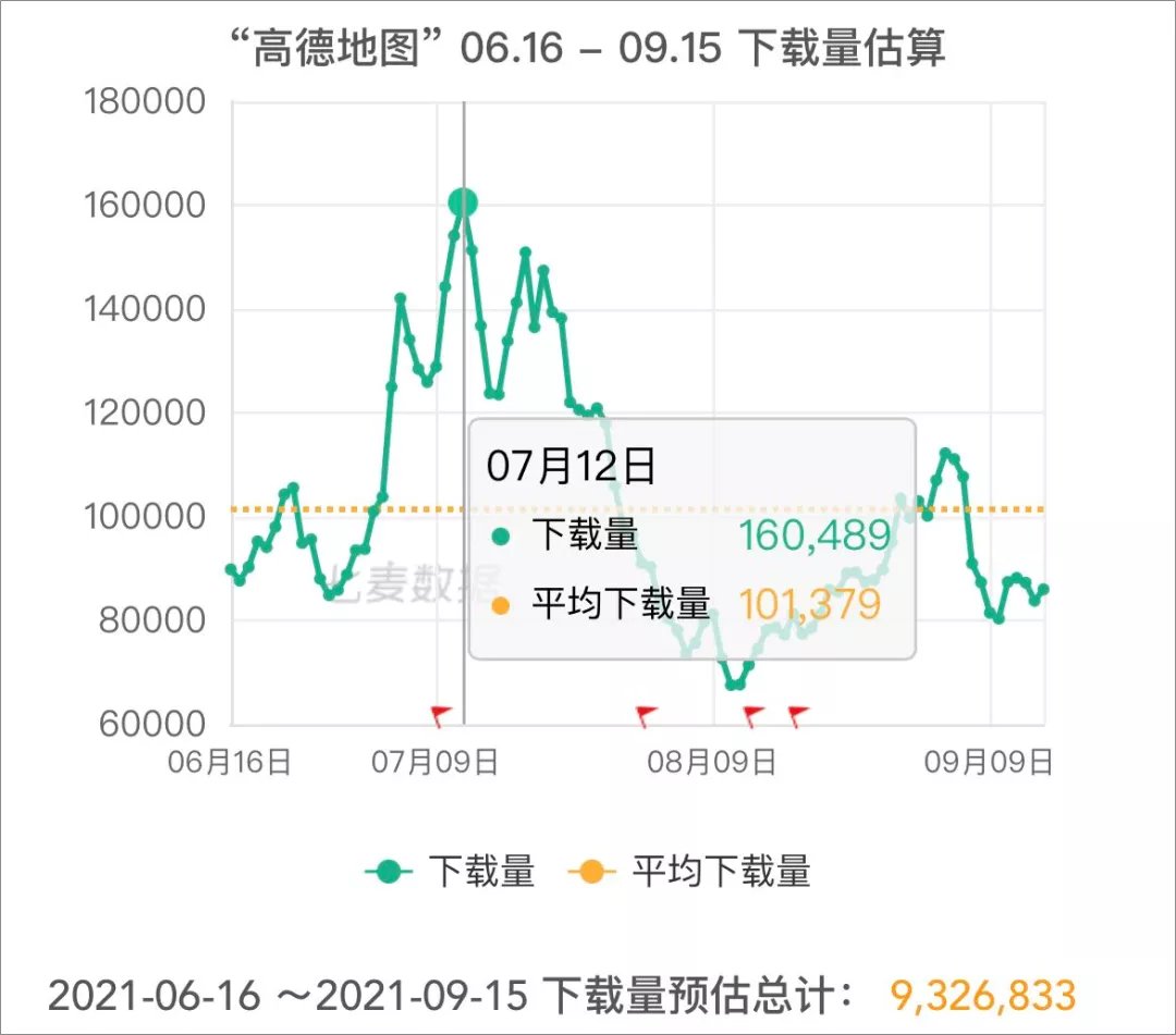 滴滴出行|滴滴下架百日后，网约车们又补贴疯了