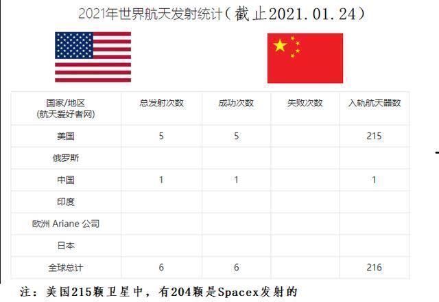 轨道 老马家不讲武德的一箭143星，没有什么技术含量？