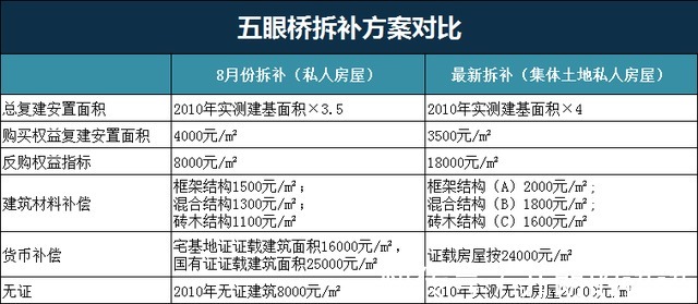 五眼桥村|广州市荔湾区五眼桥村旧城改造有新消息