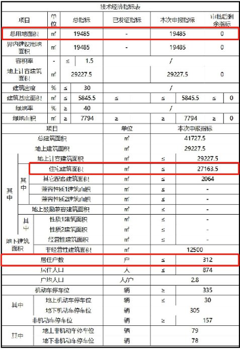杨村一中|北漂新宠的板块释出纯新盘!仅312户,紧挨规划小学及医疗用地