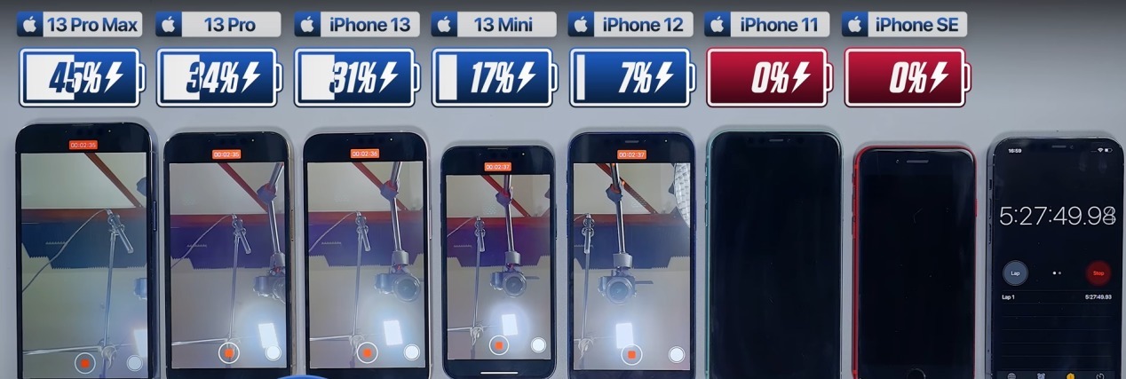 mini|实测，苹果iPhone13mini才是最好的小屏旗舰