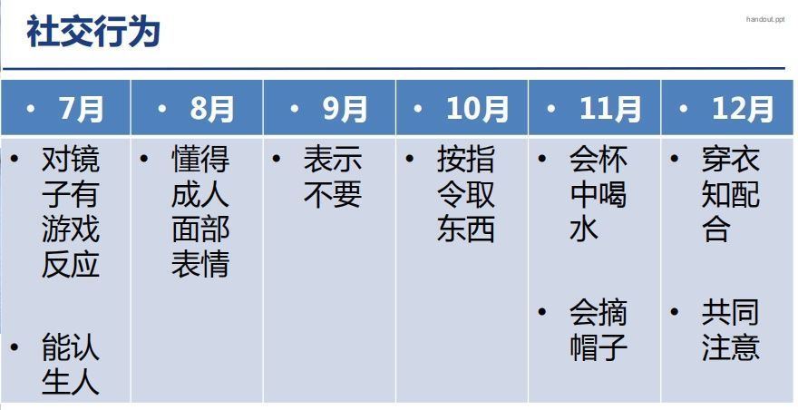 【科学养育】宝宝生长发育时间表，看看你家宝宝达标了没