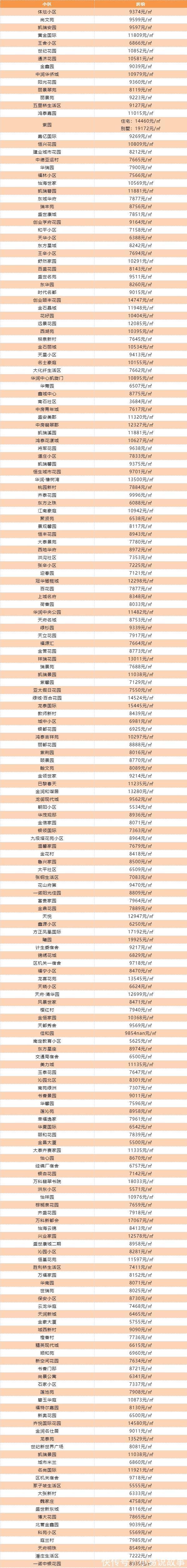 房价|大部分小区房价有所下跌!淄博10月二手房房价新鲜出炉!