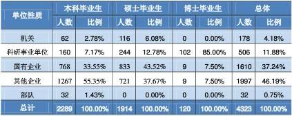 “机械四小龙” 藏着全国顶尖专业，各省投档分要多少才能填报？