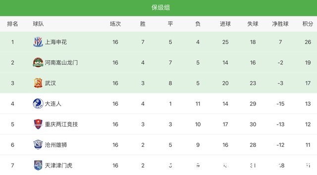 |中超笑话!沧州雄狮内讧外援掌掴中国队友,后者还击一同染红