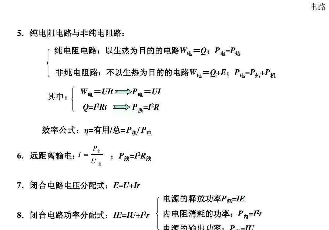 高中物理|高中物理全套基础归纳公式与定理规律总结