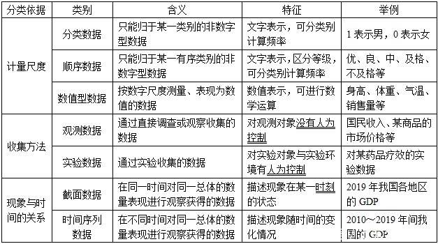 选择题|2021年中国人民大学805统计学考研真题和答案