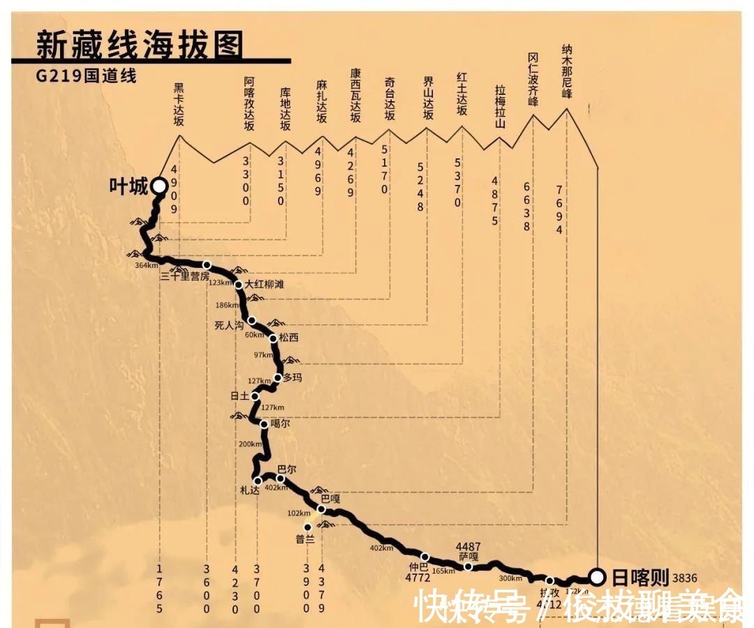 海拔|为什么说高反是纸老虎？ 中国自驾地理