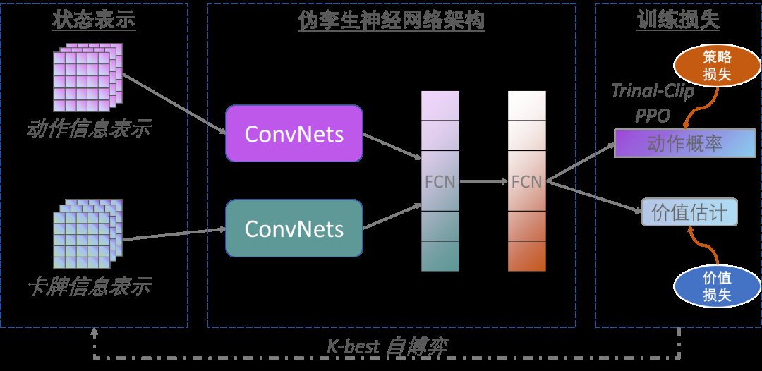 中国科学院|AAAI 2022大奖出炉！中科院德州扑克程序AlphaHoldem获卓越论文奖