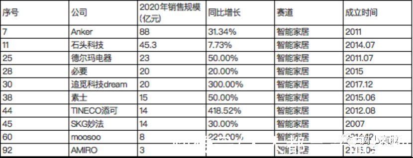 品牌|看完100个新消费品后，我总结了3种创新公式