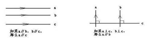 四年级上册数学知识点汇总