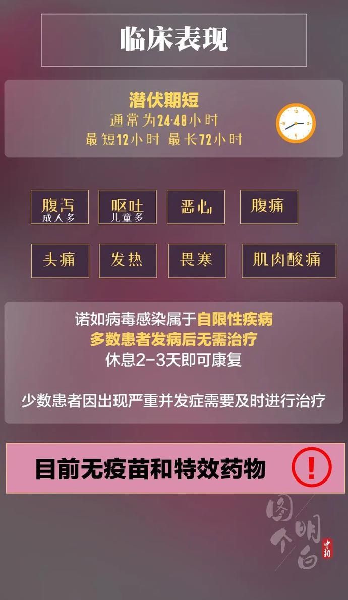 卫生健康|警惕！一幼儿园50多名学生感染！近期高发…