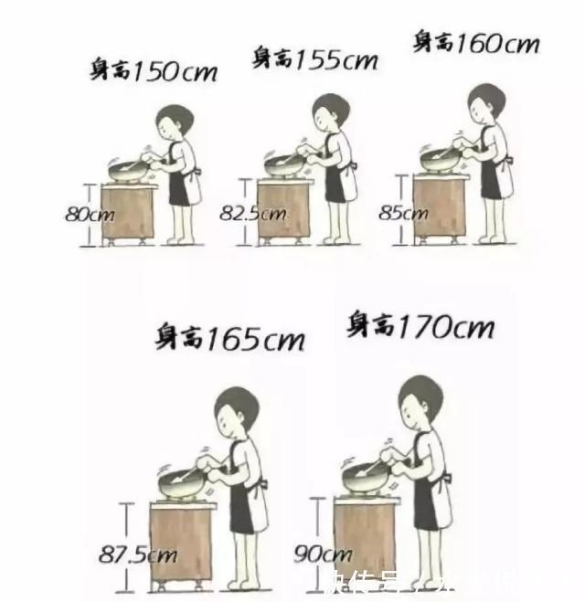 一日三餐|想厨房美观又实用装修时注意5点，打造1个多功能厨房