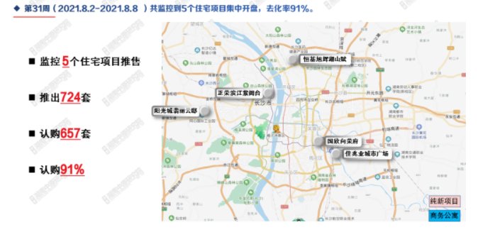 楼市|8月开局“降温” 上周长沙楼市供销双降