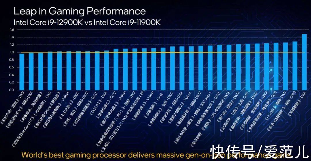 intel|第 12 代酷睿登场！面对苹果的王炸，换了「牙膏」的英特尔如何回击