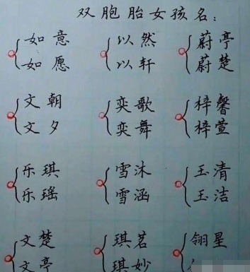 重名率|宝妈执意给女儿起名“凤九”,爸爸:这名字太贵了,也不看看姓啥